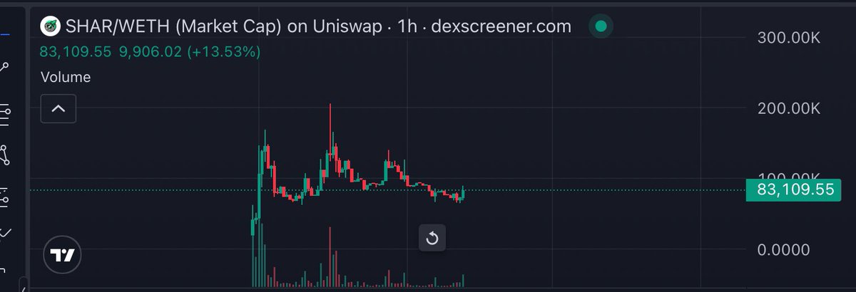 0xalwaysonchain tweet media