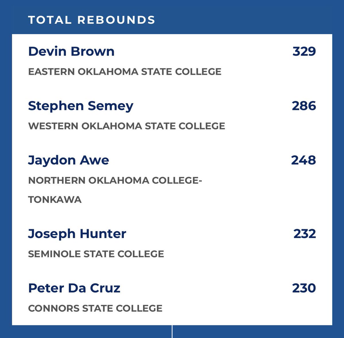 Coach Ro tweet media