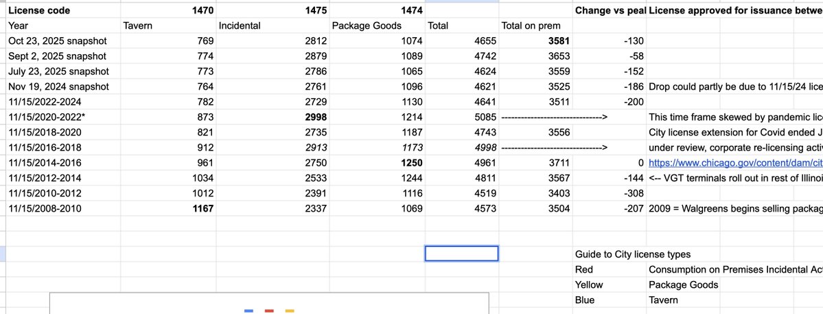 Chicago Bars tweet media