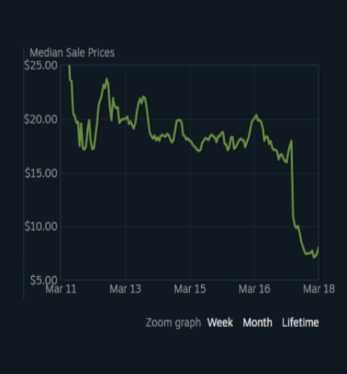 Pricempire.com tweet media