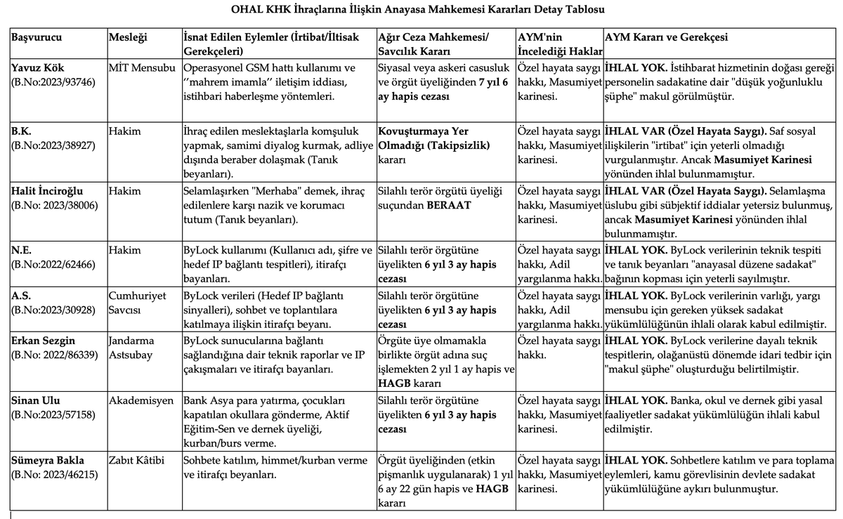 Dr. Ufuk YEŞİL tweet media