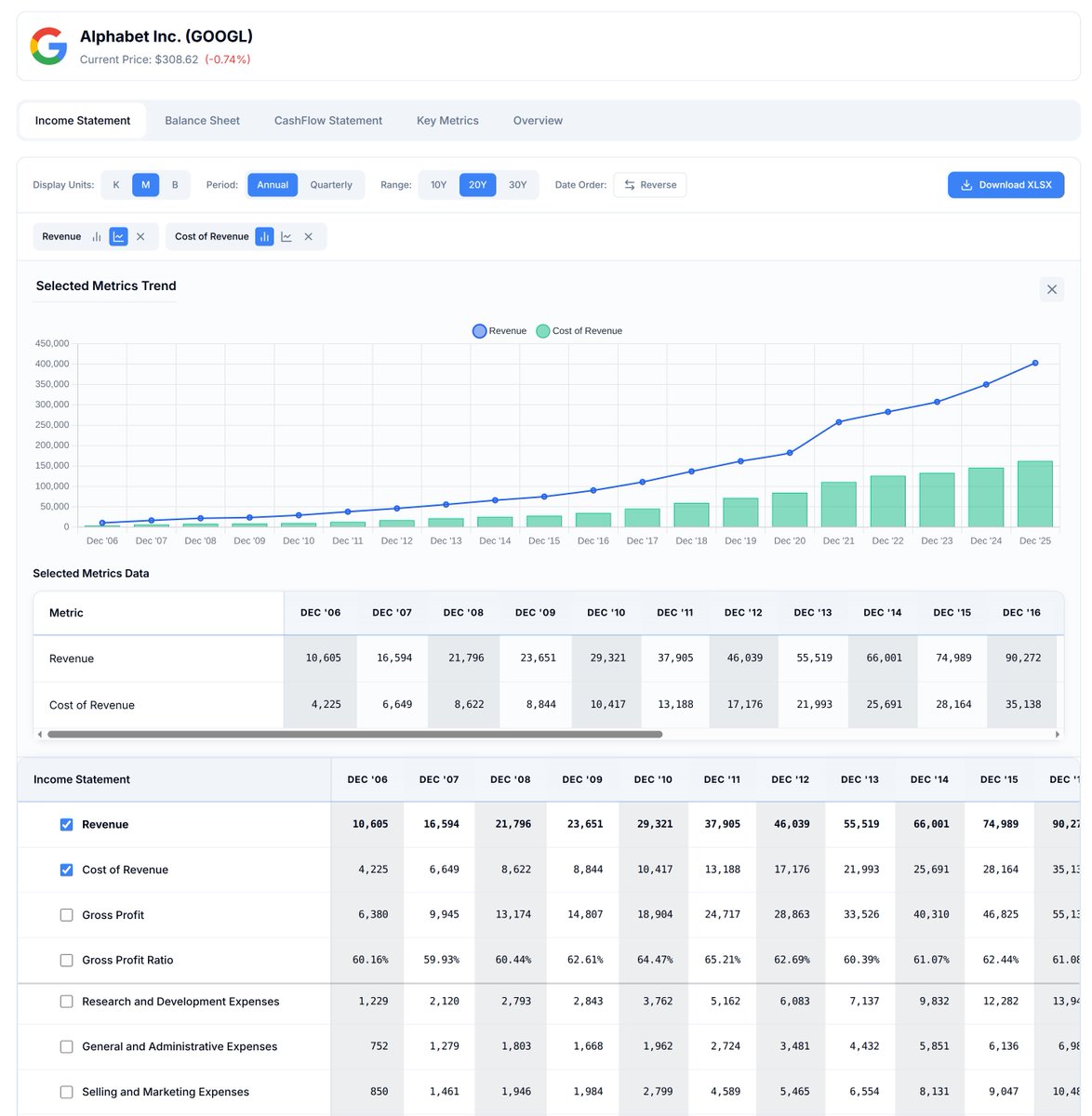 alpha_streets's tweet photo. 30 Years of Financial Data, completely FREE! Link in bio https://t.co/CrlLXzXQ9e