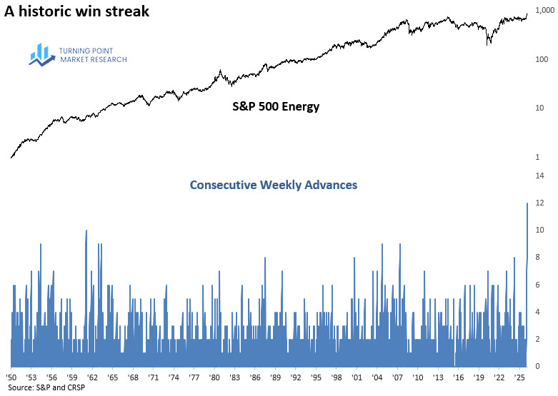 Turning Point Market Research tweet media