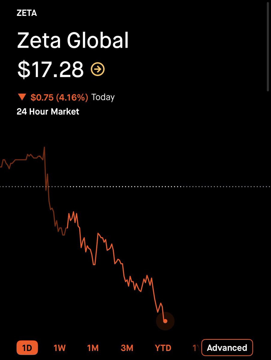 CG Investing tweet media