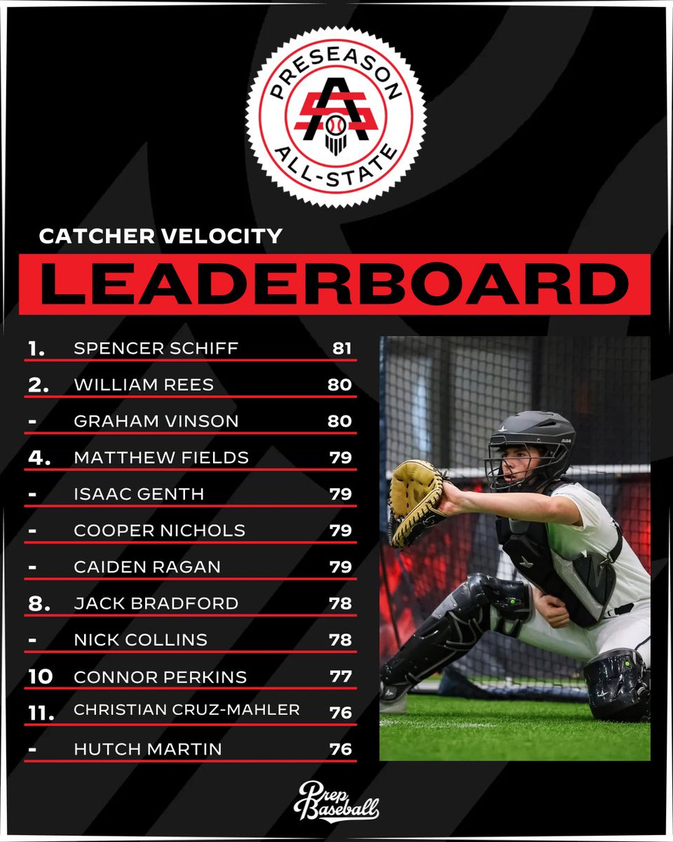 Prep Baseball Indiana tweet media