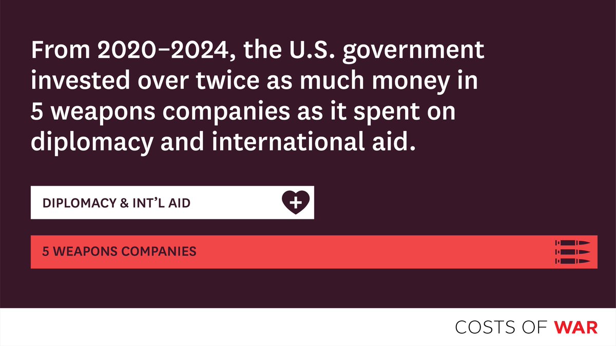 The Costs of War Project tweet media