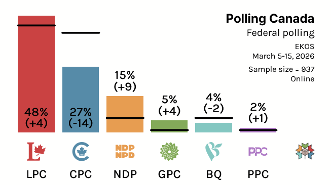 Polling Canada tweet media