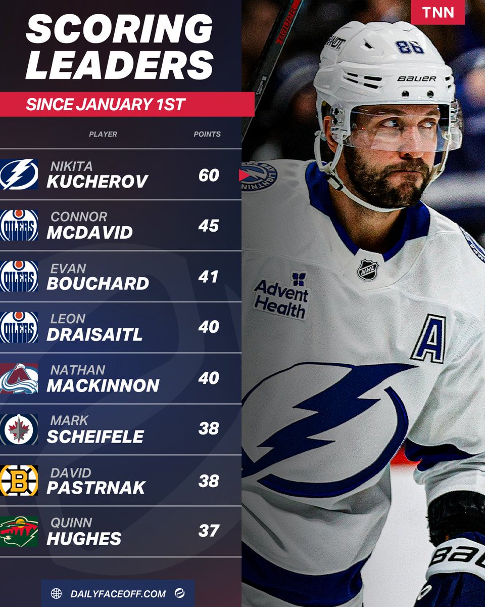 Daily Faceoff tweet media