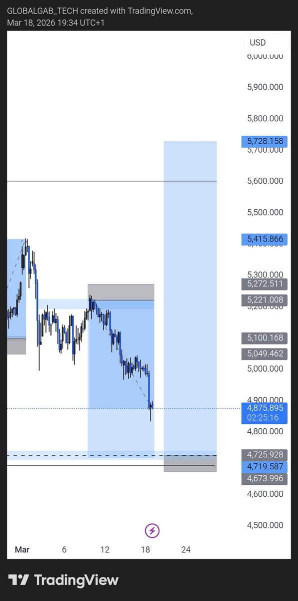 GlobalGabFX tweet media