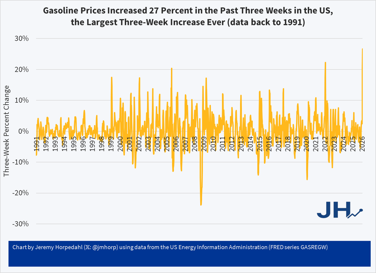 Jeremy Horpedahl 🥚📉 tweet media