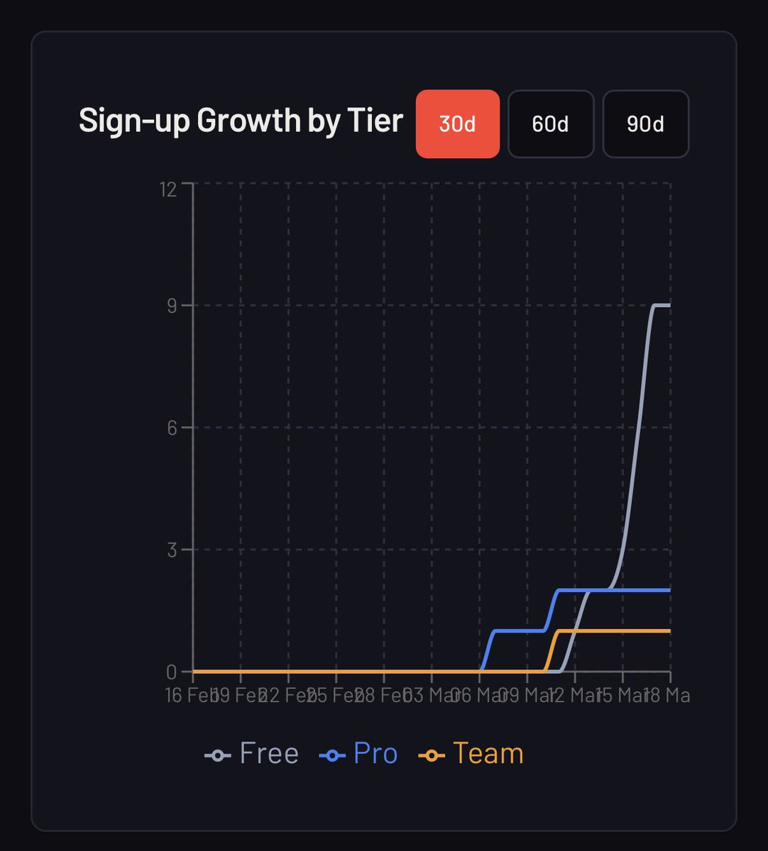 Dan Lewis tweet media