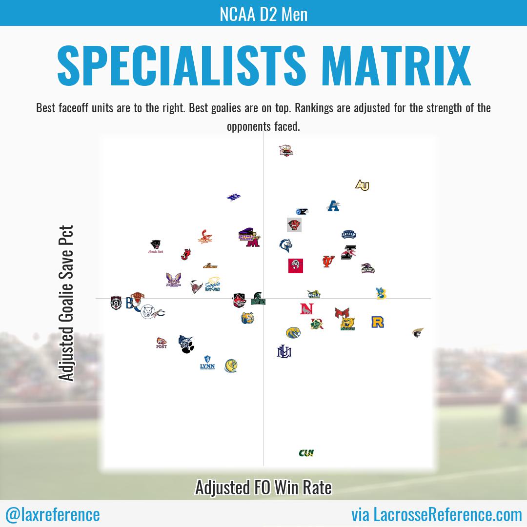 Lacrosse Reference tweet media