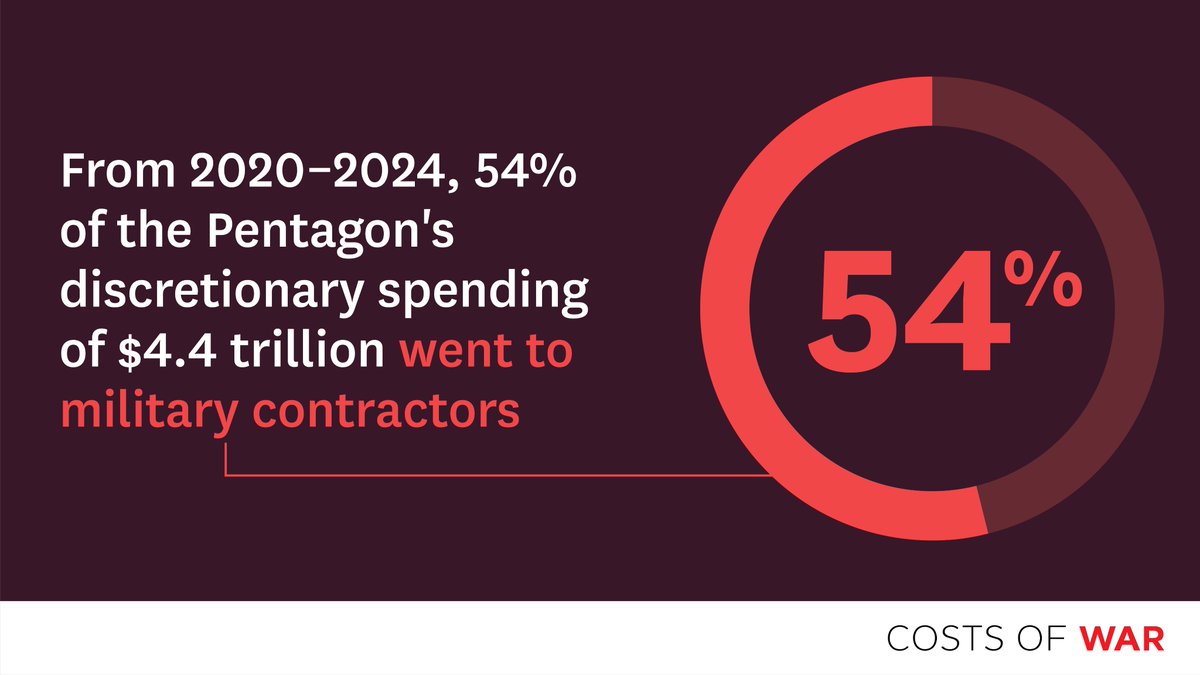 The Costs of War Project tweet media