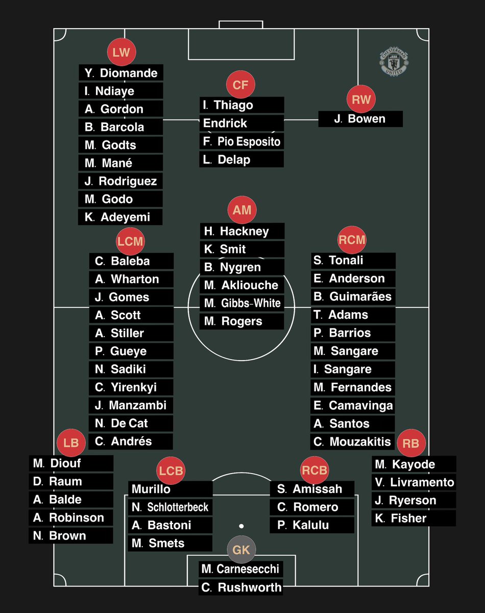 Chesterman United tweet media