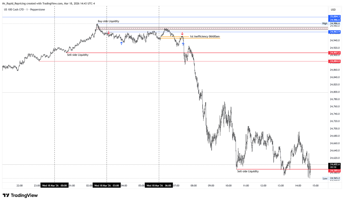 Mr Rapid Repricing tweet media