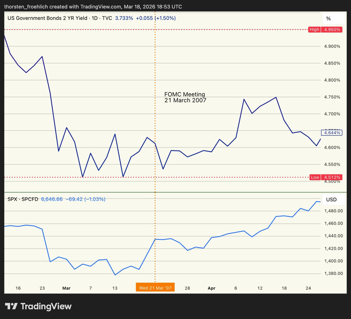 Thorsten Froehlich tweet media