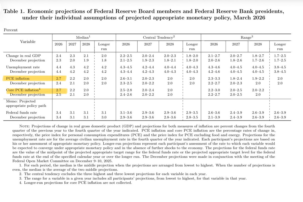 เงินเฟ้อมาแน่ขนาดนี้ คงดอกขนาดนี้ ทองคำลงแน่นอน ใครจะซื้อ อย่าเพิ่งซื้อช่วงนี้ รอก่อน มันถึงเวลาที่ต้องย่อแล้วจริงๆ