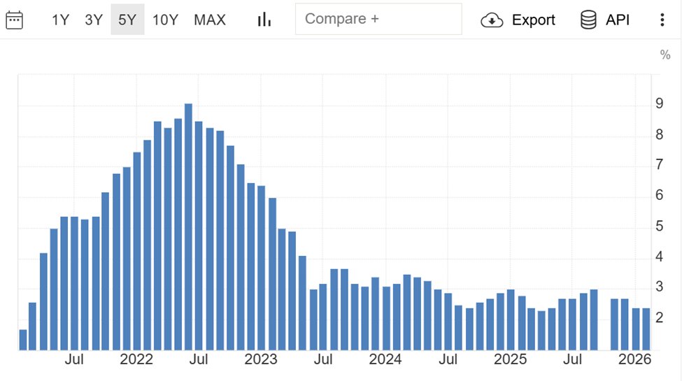 Charles V Payne tweet media