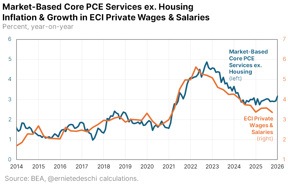 Ernie Tedeschi tweet media