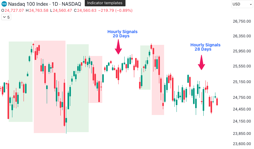 Signal Trader tweet media