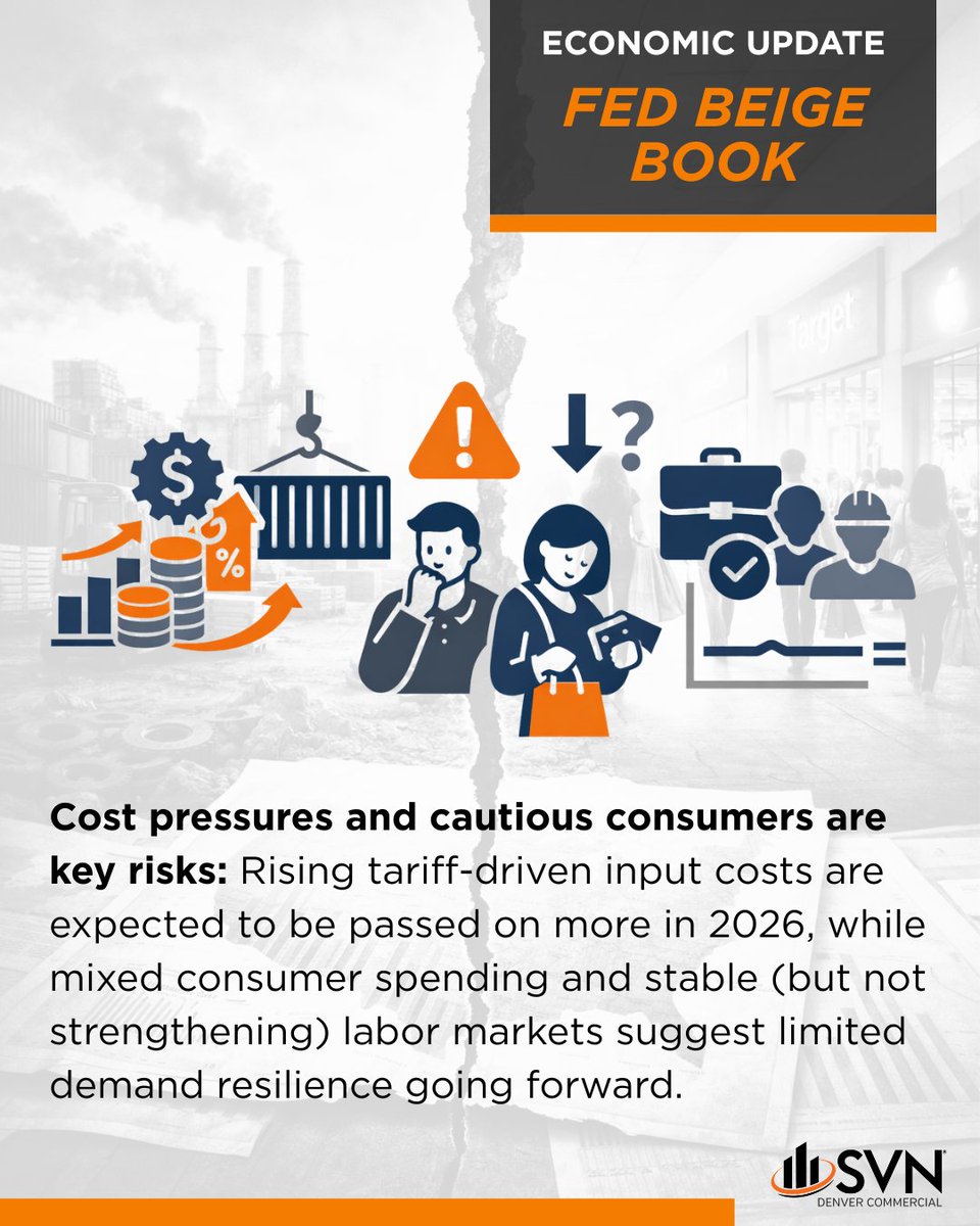 ECONOMIC UPDATE #4 – FED BEIGE BOOK: A “bifurcated” economy persists—strong industrial activity vs. weaker consumer sectors; 7 of 12 districts grew, while 5 were flat or declining.

Read more: zurl.co/sK5HP

#FederalReserve #EconomicOutlook #USEconomy #MarketTrends