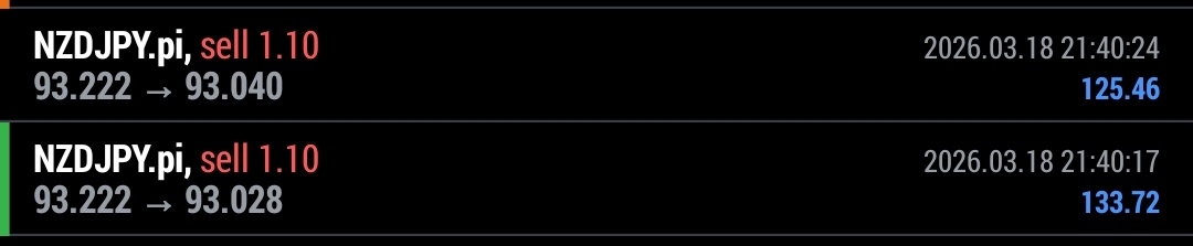thekidaris's tweet photo. Tear Lot Size, Close Early

1:1.3✅️💰 secured

Compounding slowly

@only1karo @ofdchart https://t.co/K9K57Myfzr