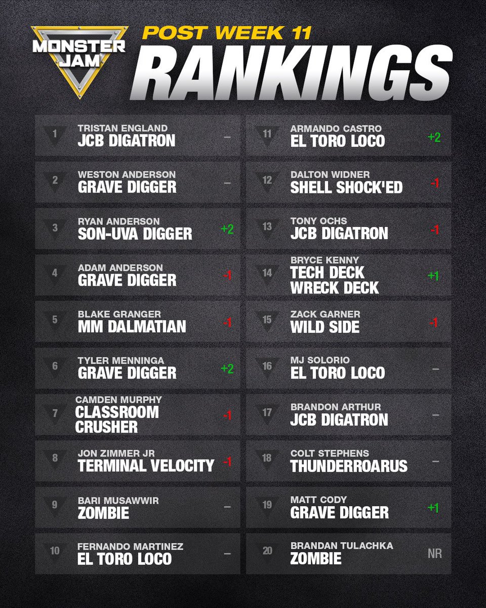 Monster Jam tweet media