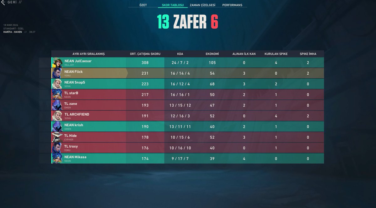 NEANLATIYONBOLM (LFO) tweet media