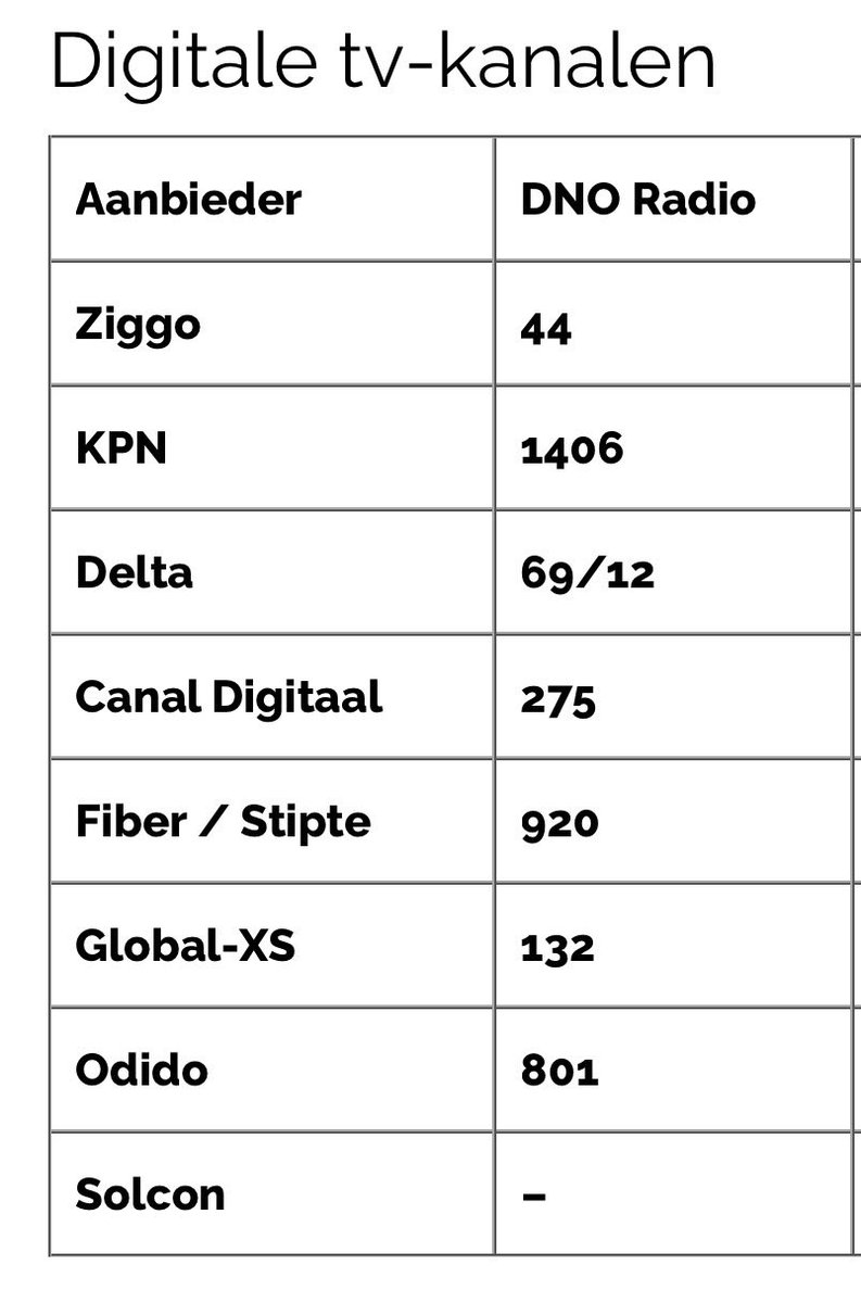 Jan ten Kate tweet media