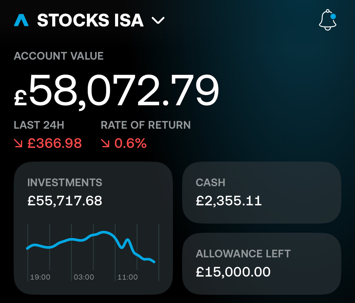Smart Dividend & Growth Investor tweet media