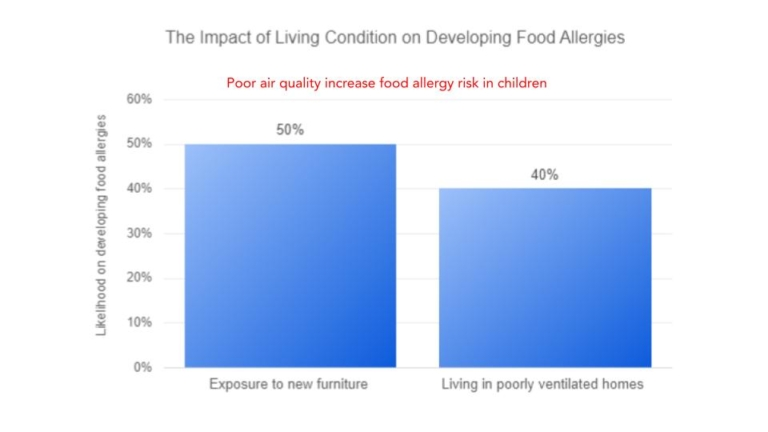 Smart Air tweet media