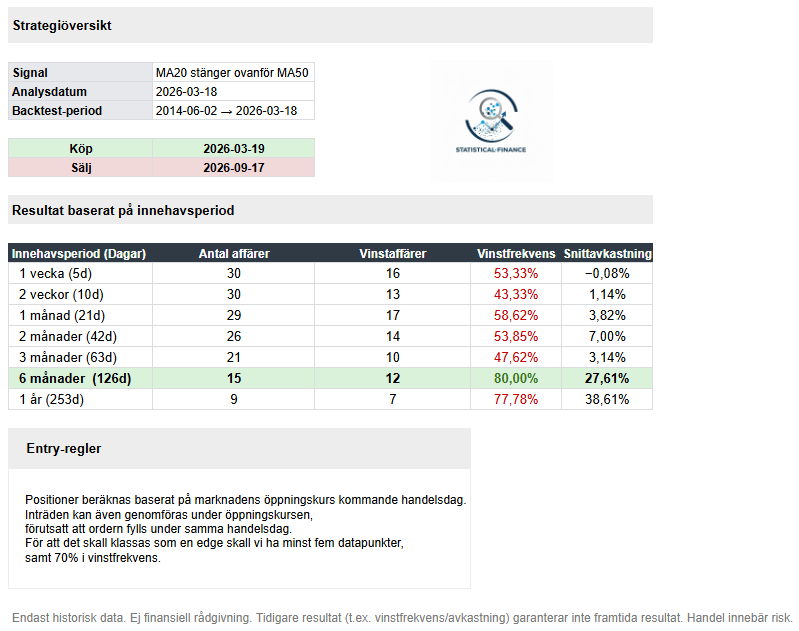 Statistical Finance tweet media