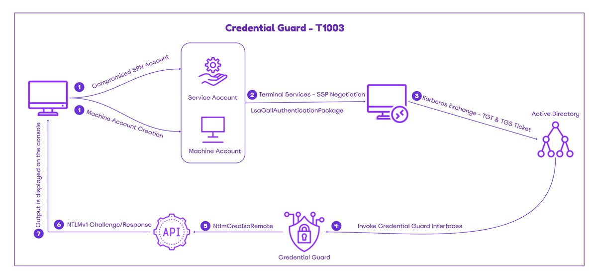 Panos Gkatziroulis 🦄 tweet media