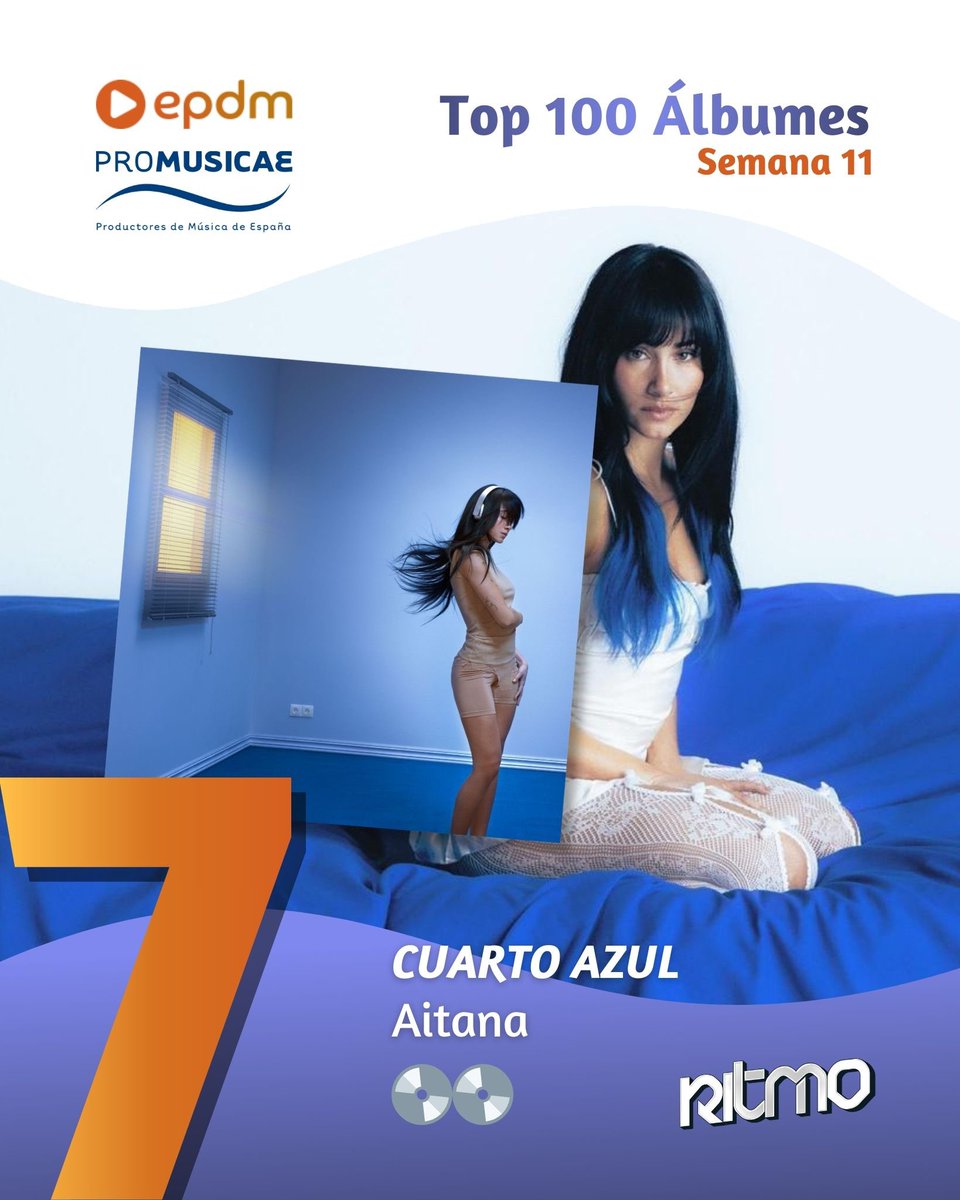 conRITMOes's tweet image. 📊 ¡#MásCara de #BadGyal debuta en el #2 del Top 100 Álbumes de @Promusicae_es y @portaldemusica!

💽 Además, siguen con fuerte presencia en la lista álbumes como #LUX de #ROSALÍA en el #5, #CUARTOAZUL de @Aitanax en el #7 y #Tropicoqueta de @karolg en el #12.