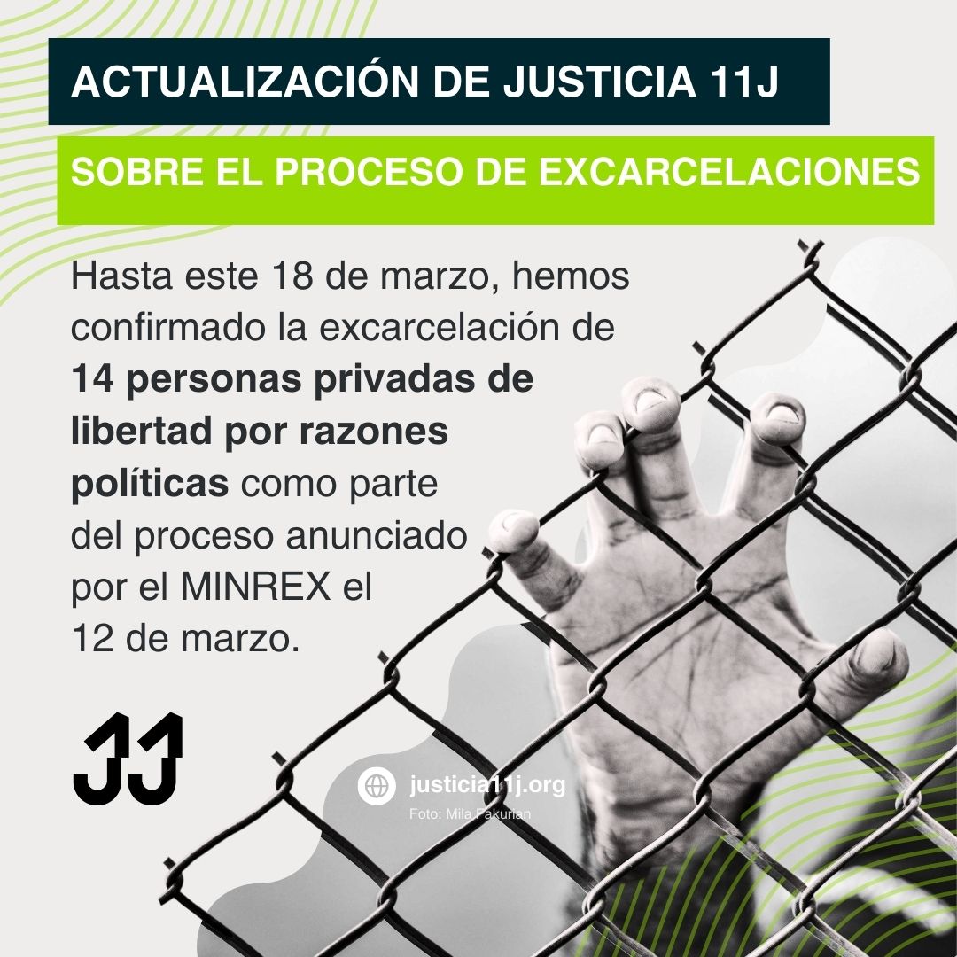 Justicia11J Detenciones por Motivos Políticos tweet media