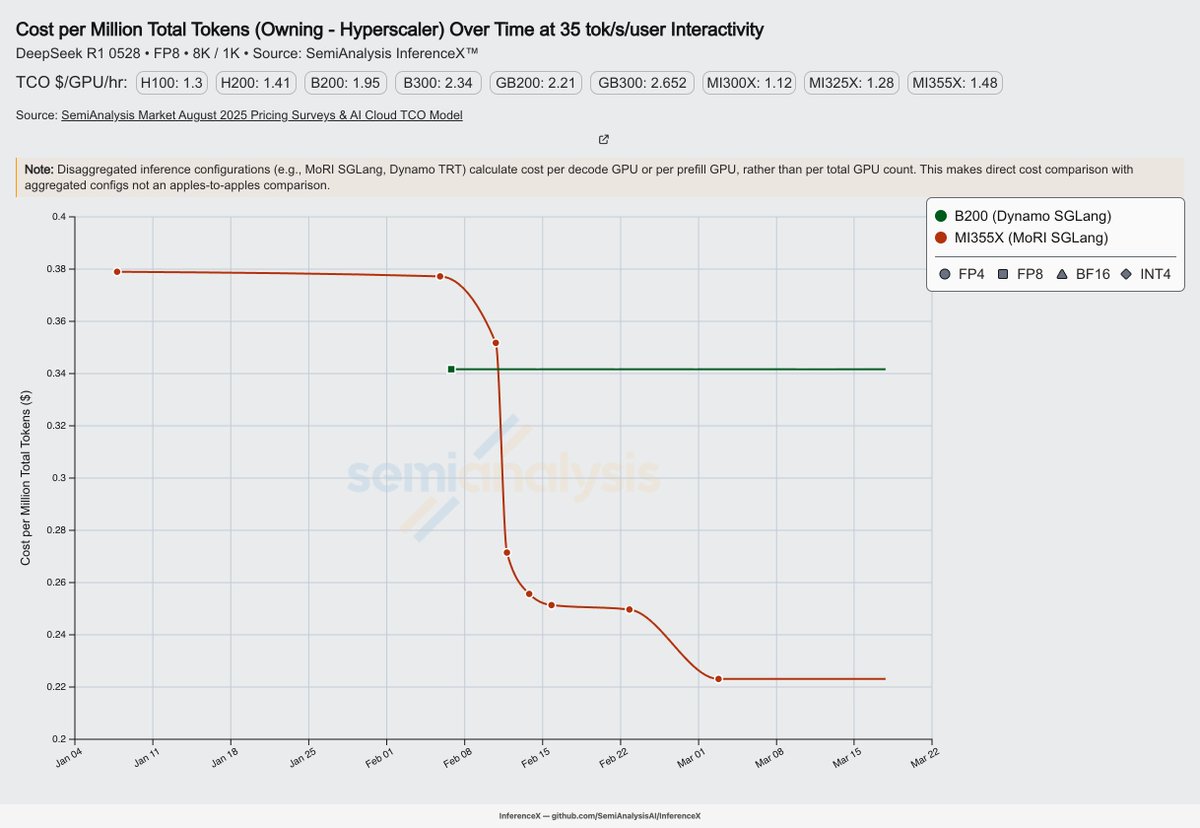 SemiAnalysis tweet media