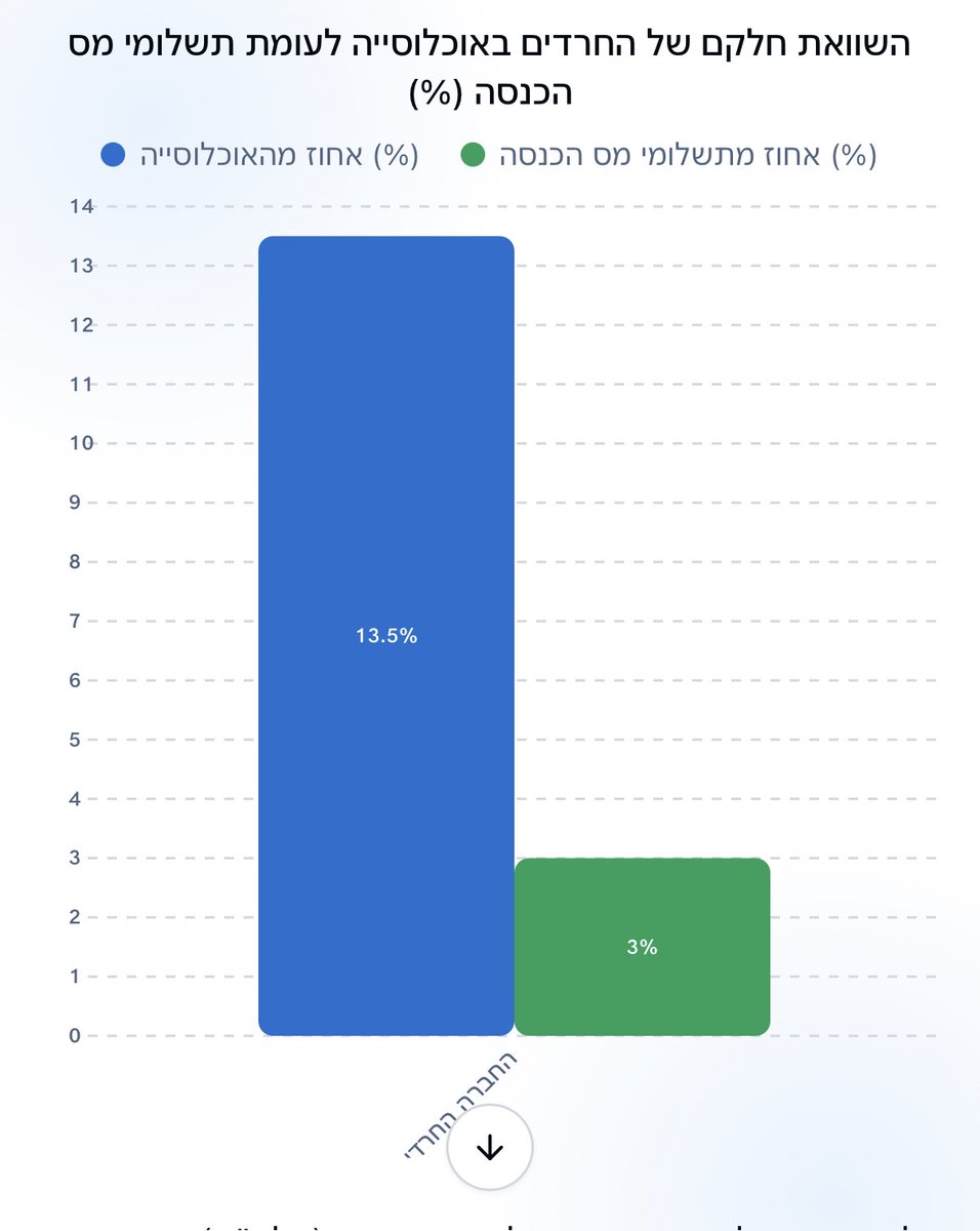 Ronen Timor tweet media