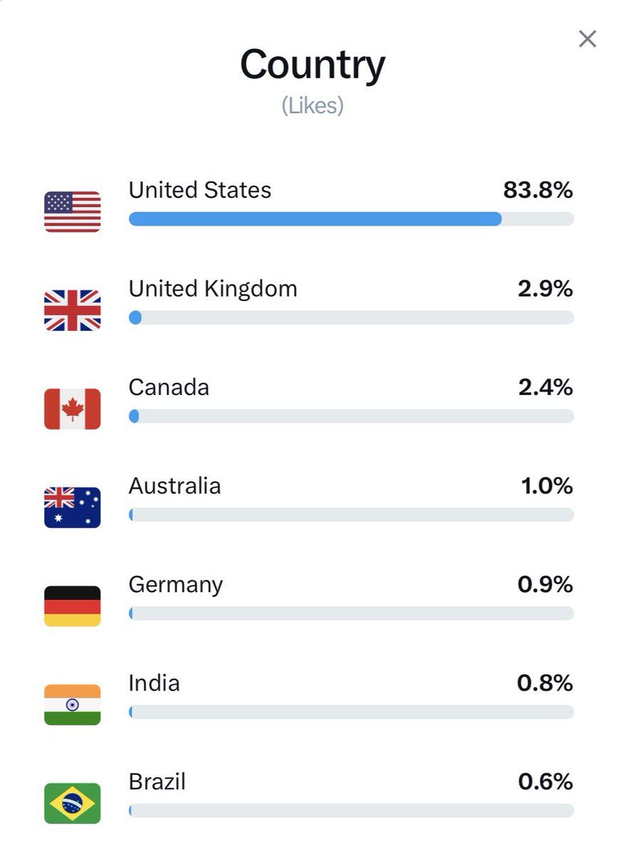 Hard Pass tweet media