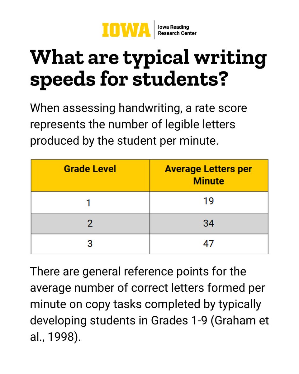 Iowa Reading Research Center tweet media