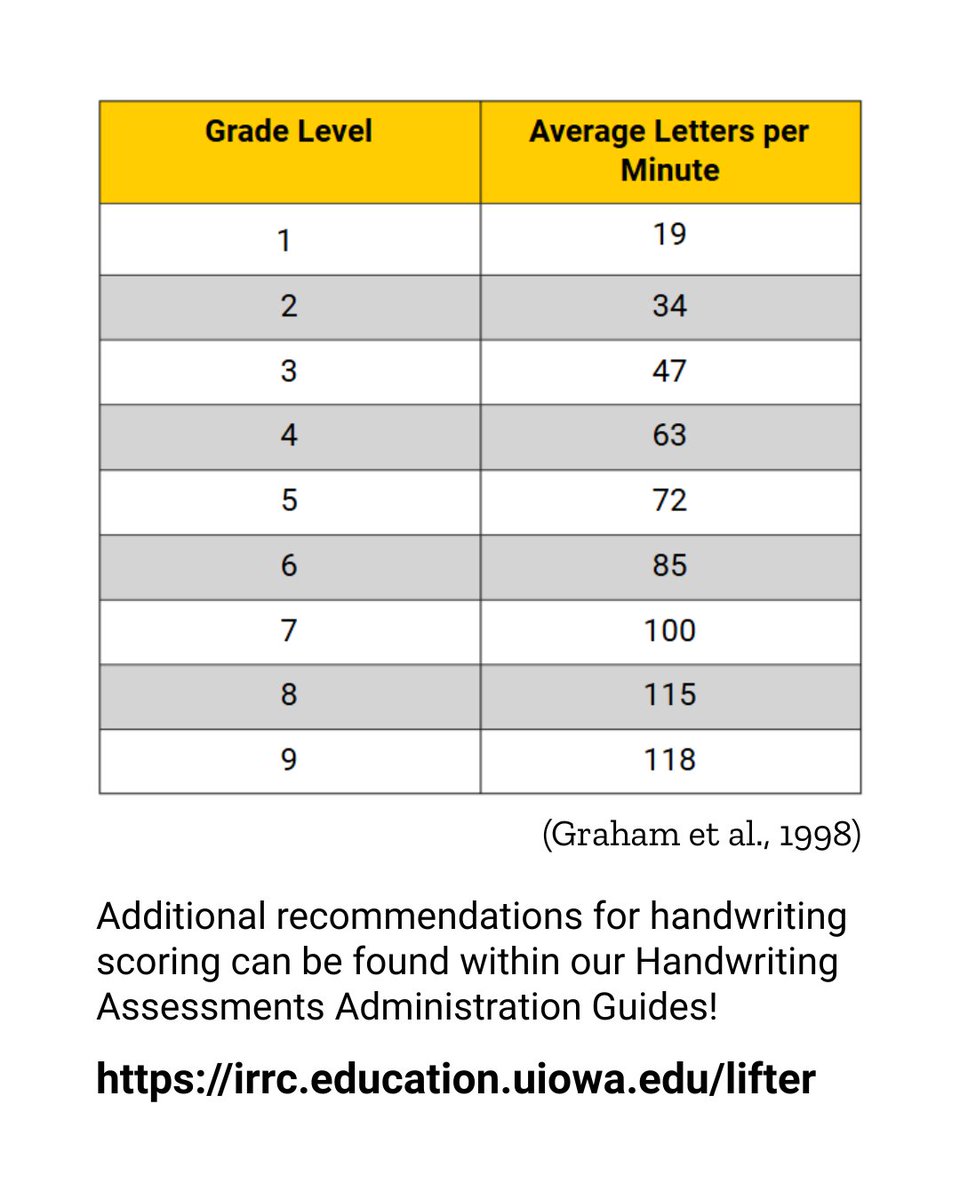 Iowa Reading Research Center tweet media