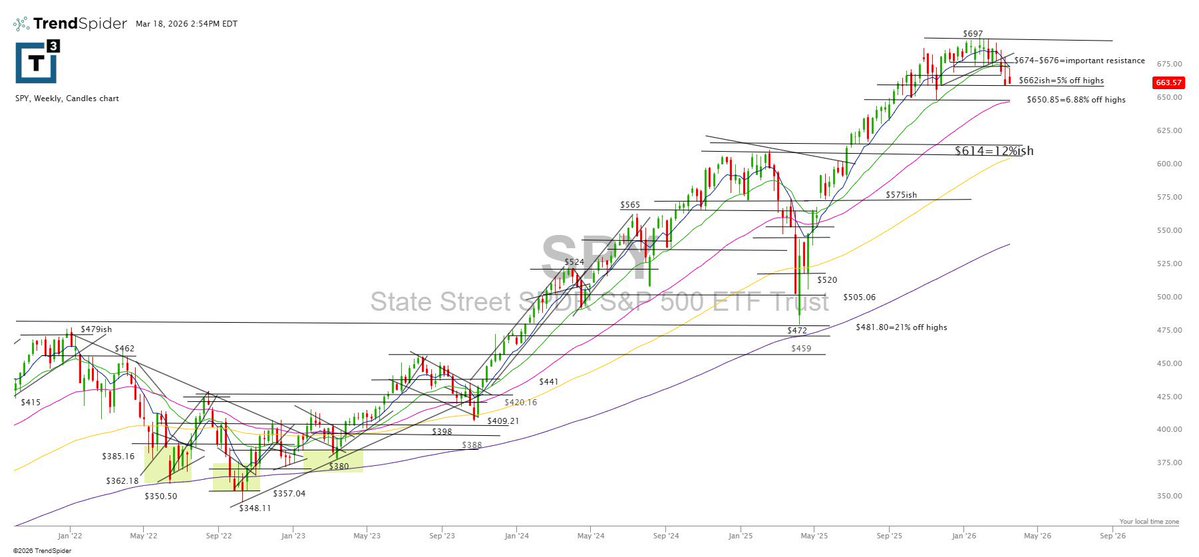 Scott Redler tweet media