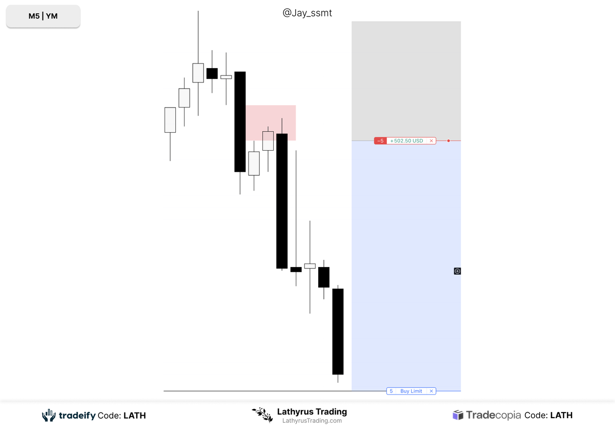 Trading the driver. +2R $YM