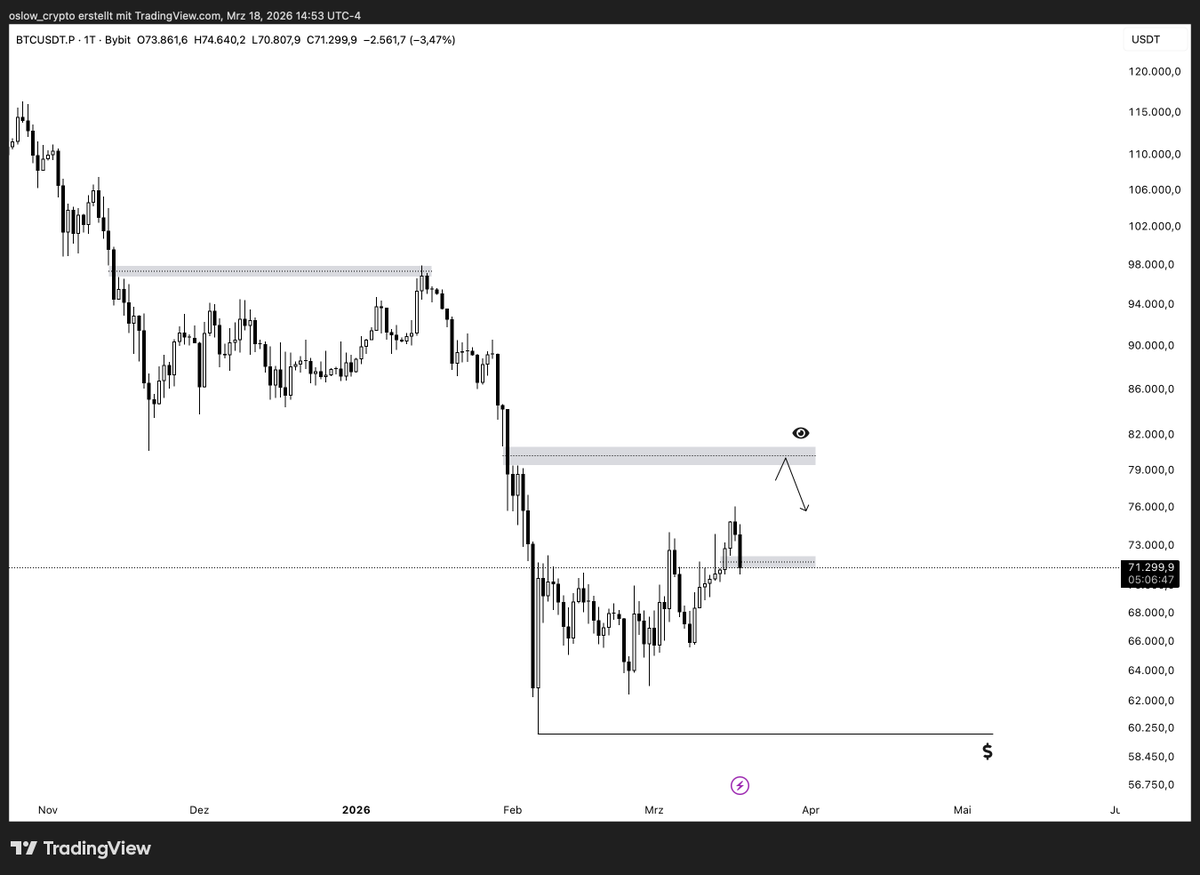 oslow_crypto tweet media
