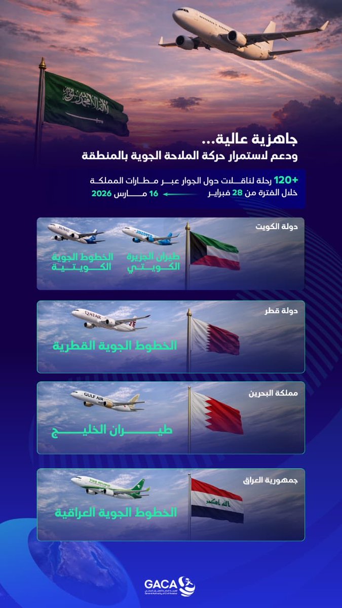 هيئة الطيران المدني: دعم مطارات المملكة للناقلات الجوية في الظروف الراهنة