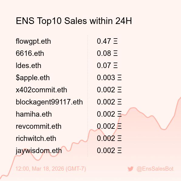 ENS Sales Bot 🤖 tweet media