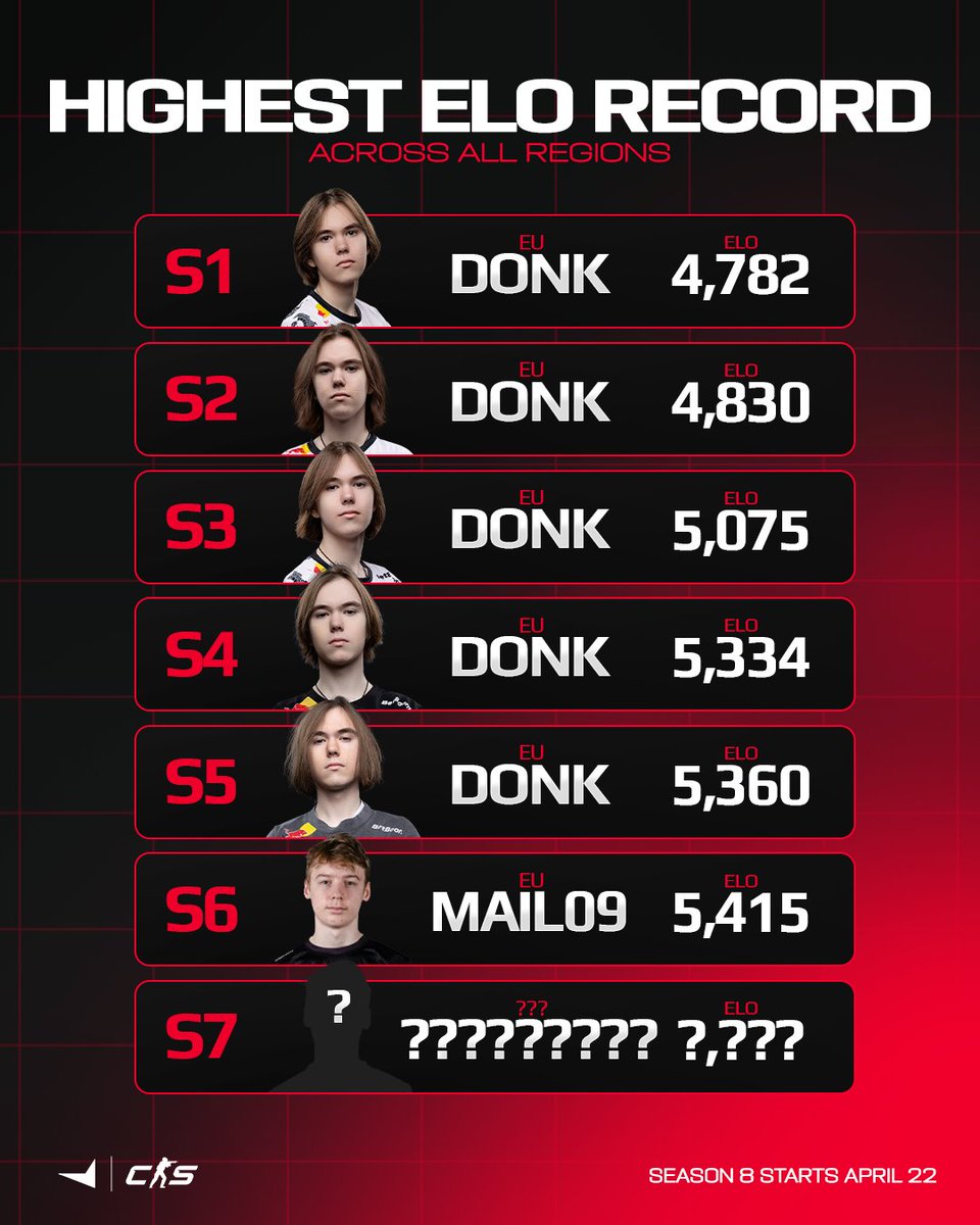 FACEIT CS2 tweet media