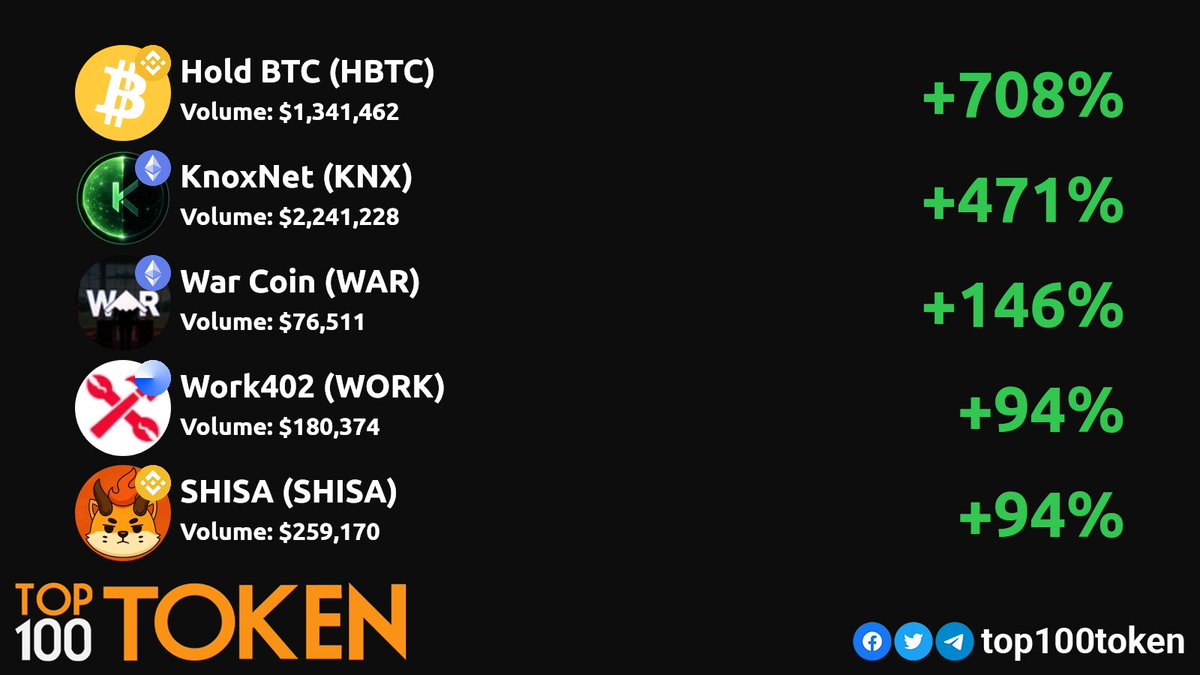 Top100Token tweet media