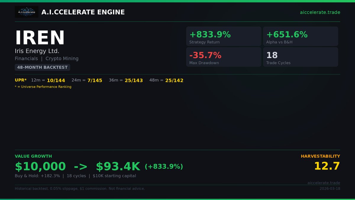 A.I.ccelerate Engine tweet media