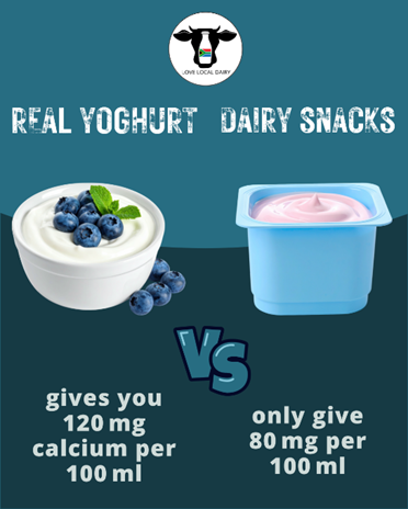 LoveLocalDairy's tweet photo. #Yoghurt vs. #dairysnacks: not the same! Only #realyoghurt is packed with gut-loving #probiotics, protein &amp; nutrients. Dairy snacks = extra sugar, not the real deal. Flip the tub &amp; choose #localyoghurt when you shop 🥛🇿🇦 https://t.co/4UcgZPFkh2