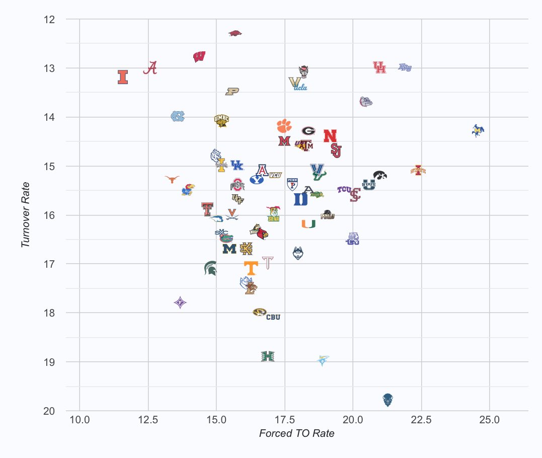 KenPom Stan tweet media